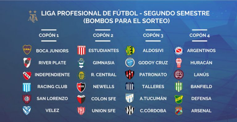 Las posibles zonas de la Copa de la Liga Profesional