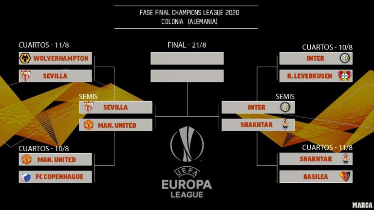Europa League: Se completaron los semifinalistas