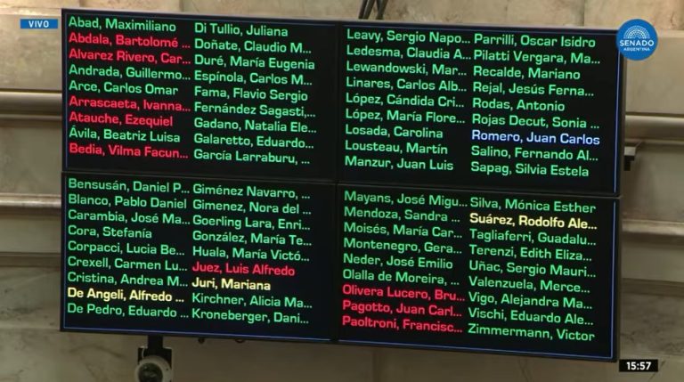 El Senado, en complicidad con la Prensa, dejó hoy en evidencia que está en marcha el golpe contra Milei