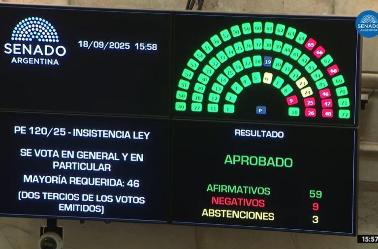 El Gobierno prioriza el equilibrio fiscal mientras el senado insiste con los ATN