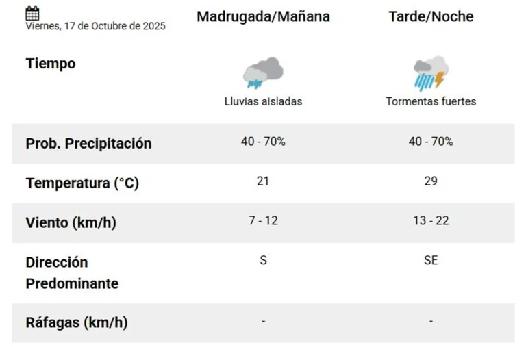 Tucumán en alerta amarilla por fuertes tormentas este viernes