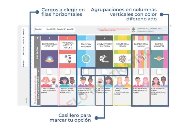 Todo lo que necesitás saber para votar con la Boleta Única el 26 de octubre