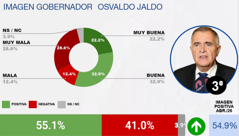 Medición CB.