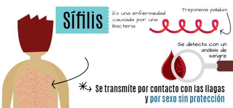 Alerta epidemiológica en Tucumán: la sífilis aumentó un 60 % desde 2024 e insisten con el uso del preservativo