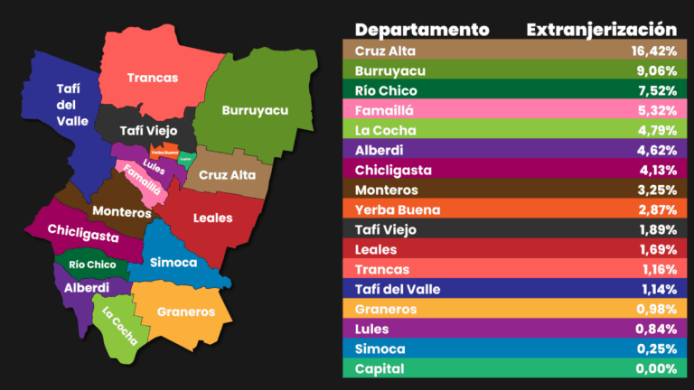 Extranjerización en Tucumán: reportan más de 85.000 hectáreas bajo dominio de firmas españolas y belgas
