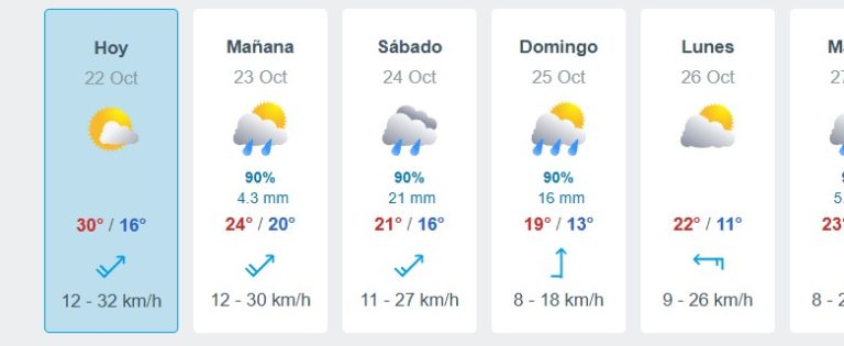 Lluvias y probables tormentas vuelven este viernes y sábado a Tucumán